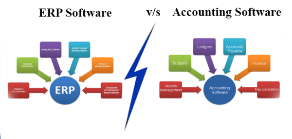 Difference between ERP and Accounting Software