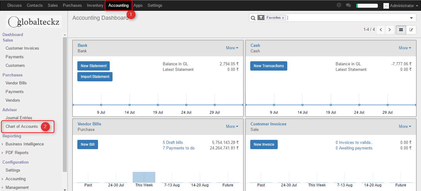 sales and purchase invoice
