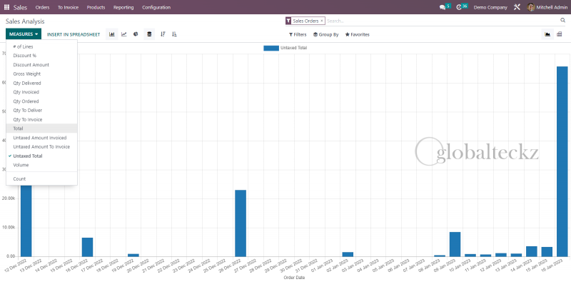 Difference between Standard and Custom Reports in Odoo 16 - Globalteckz
