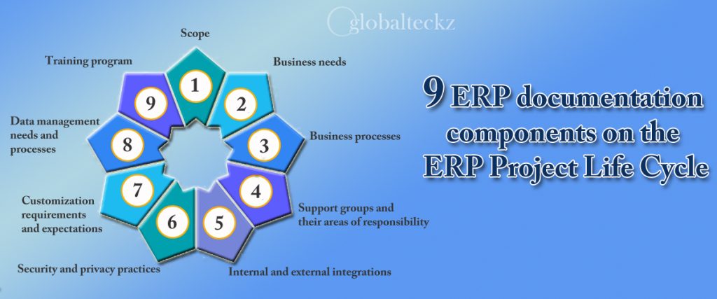 9 Documentation for Implementing any ERP System - Globalteckz
